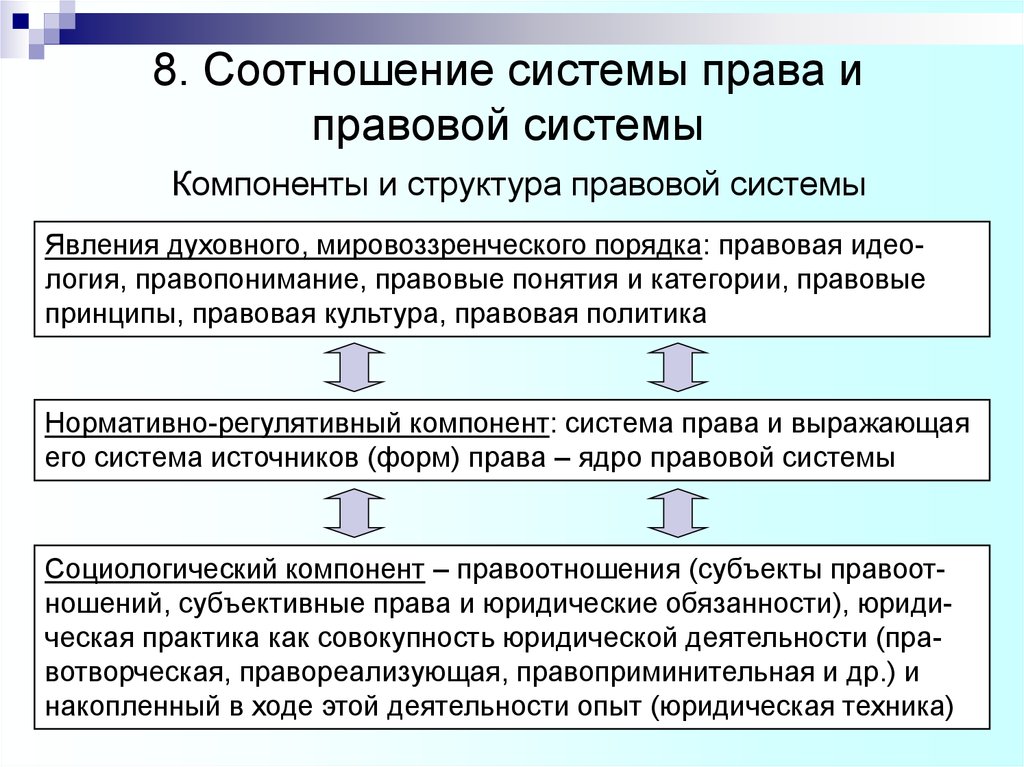 Система права и система законодательства проект