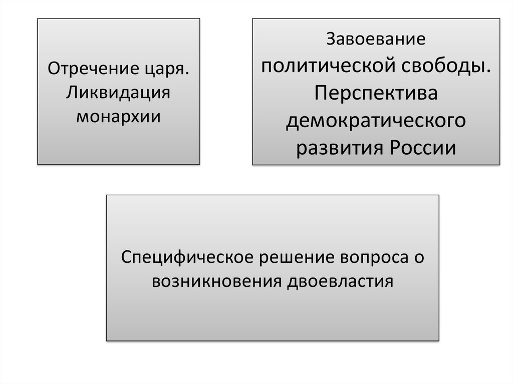 Перспективы демократии