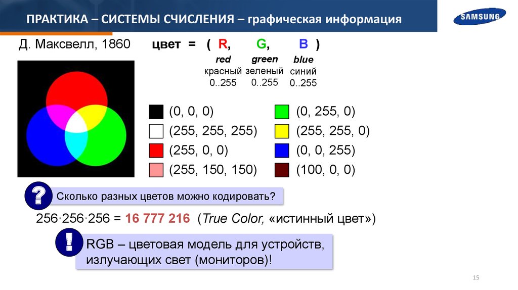 16 777 216 цветов. RGB 255 255 255. Палитра цветов 255 255 255. Blue 0 255 255. Описание цветовой схемы с помощью системы счисления.