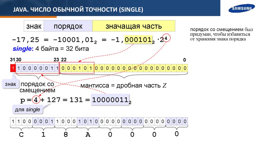 Найти 8 8 числа 32. Числа с плавающей точкой java. Смещенный порядок числа. Числа в java. Мантисса вещественного числа - это.