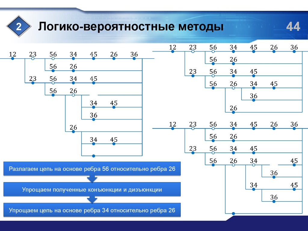 Логико информационная схема