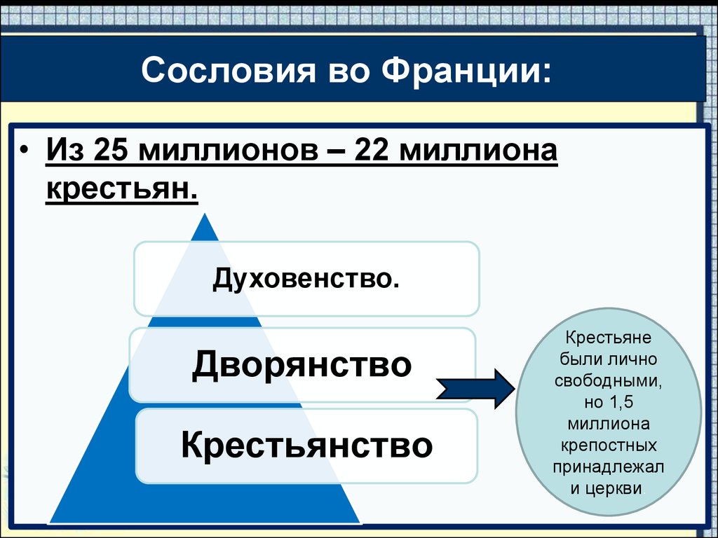 Сословия во франции в 18 веке