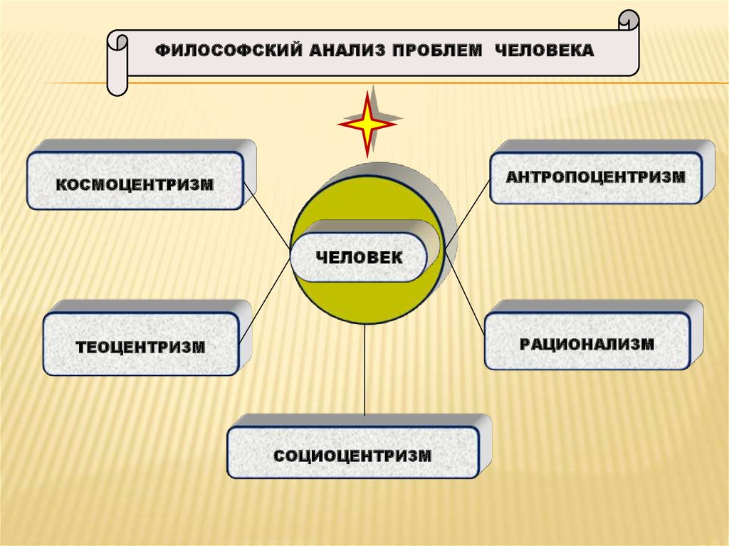 Культура как предмет философского анализа функции культуры