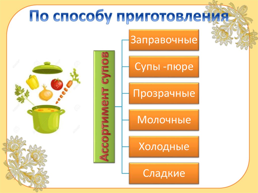 Схема приготовления супов прозрачных