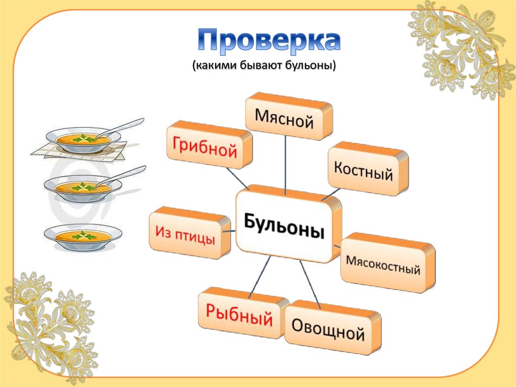 Ассоциации к слову бульон