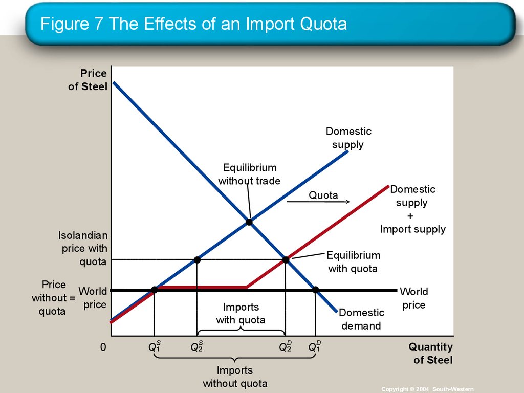 application-international-trade-what-determines-whether-a-country