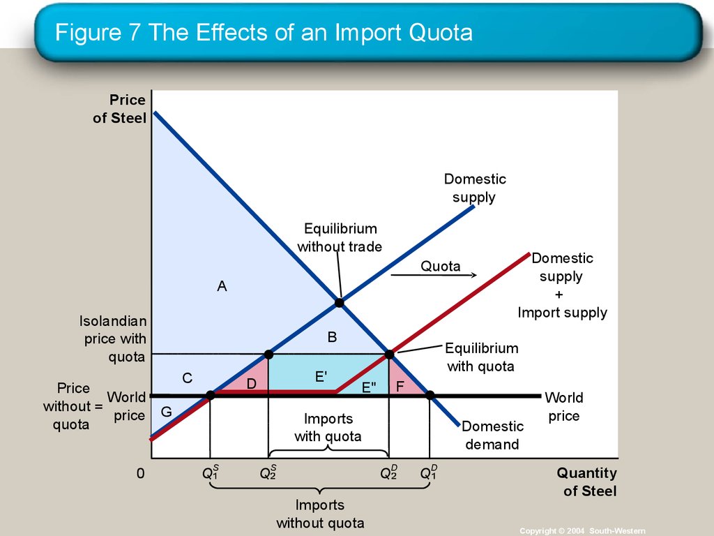 Application International Trade. What determines whether a country