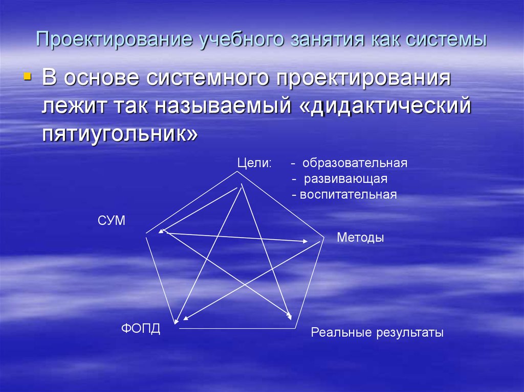 Проектирование учебного занятия