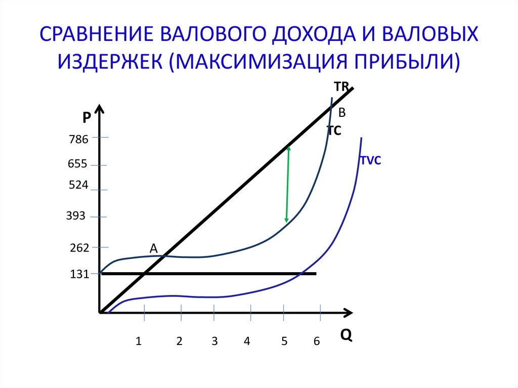 Доходов по сравнению с тем