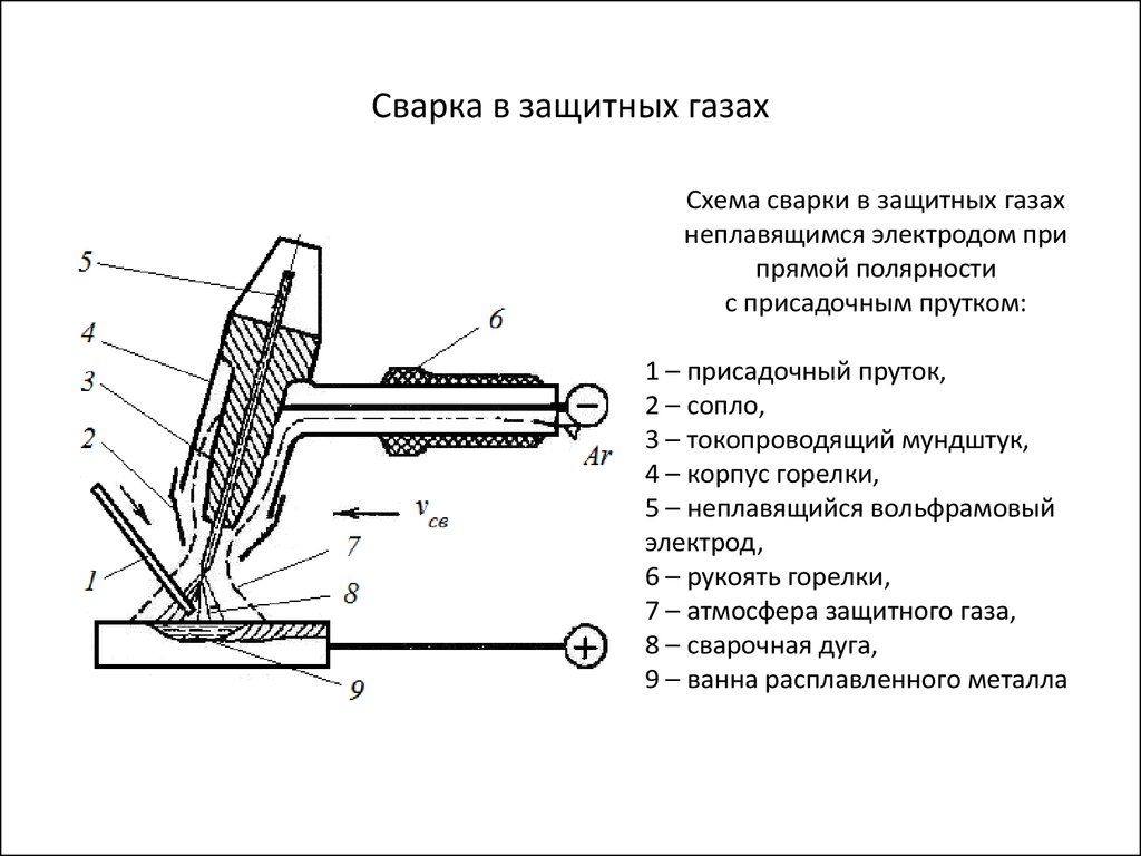 Схема процесса рдс