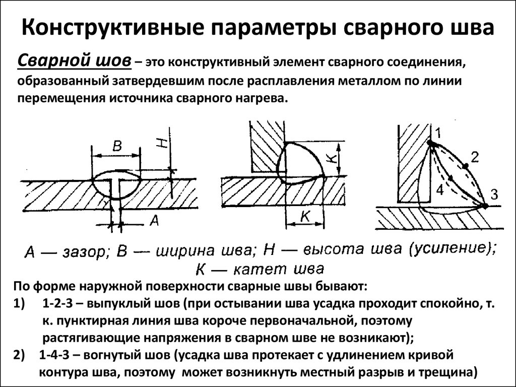 Контроль перпендикулярности торца трубы эскиз наименование нтд