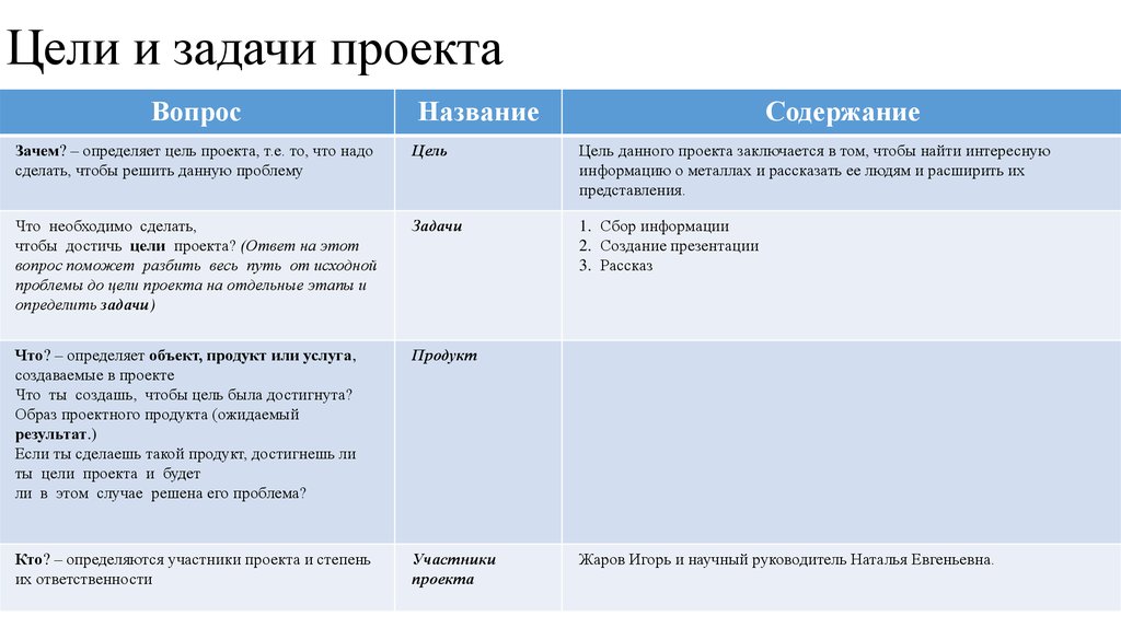 Результат проекта продукт пример