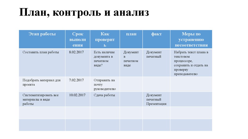 Мониторинг проекта пример