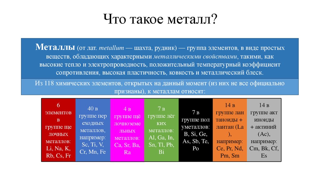 Что такое металл. Металл. Редкие металлы характеристика. Металлы например. Металлы определение.