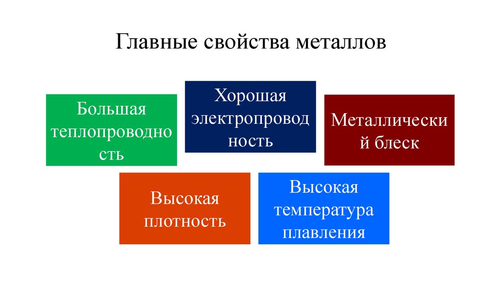 Какие свойства металлов использованы. Свойства металлов. Металлы свойства металлов. Основные свойства металлов. Металлы характеристика и свойства.