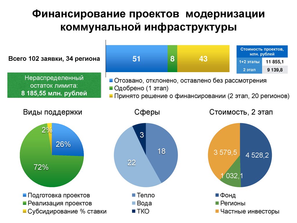 Анализ инфраструктуры