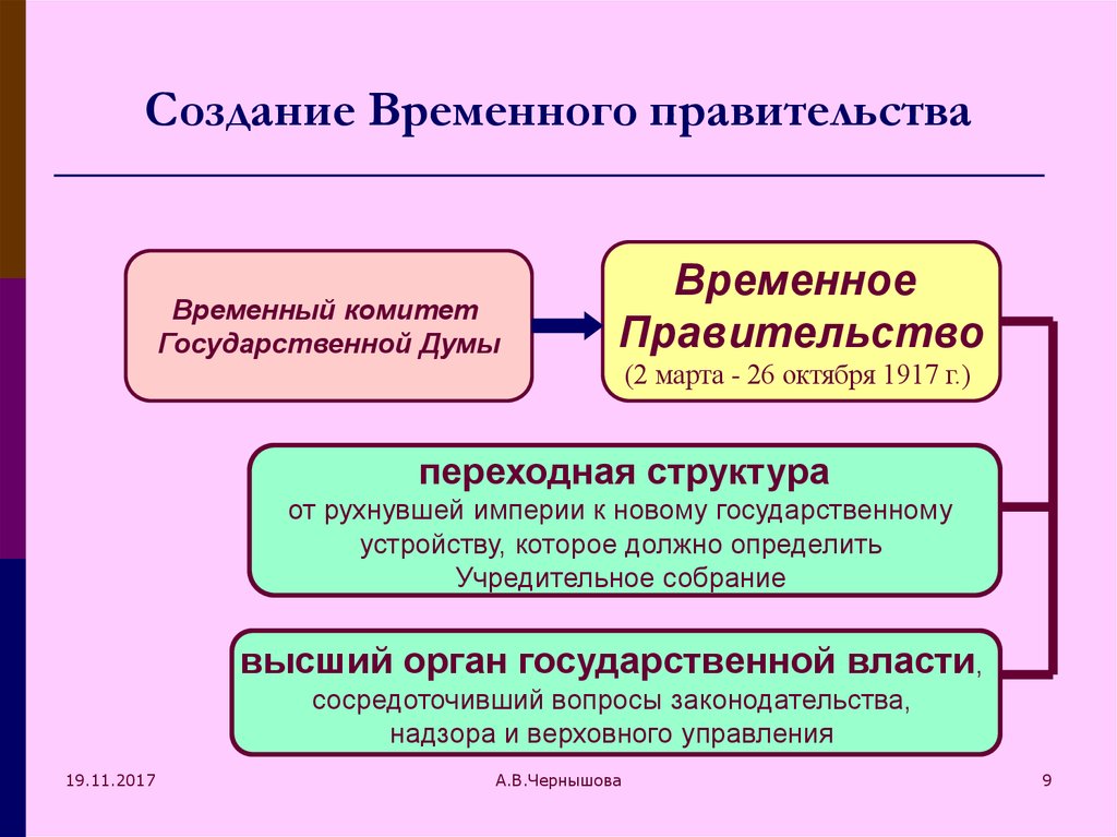 Временная власть. Создание временного правительства. Структура временного правительства. Создание временного правительства 1917. Структура временного правительства 1917.