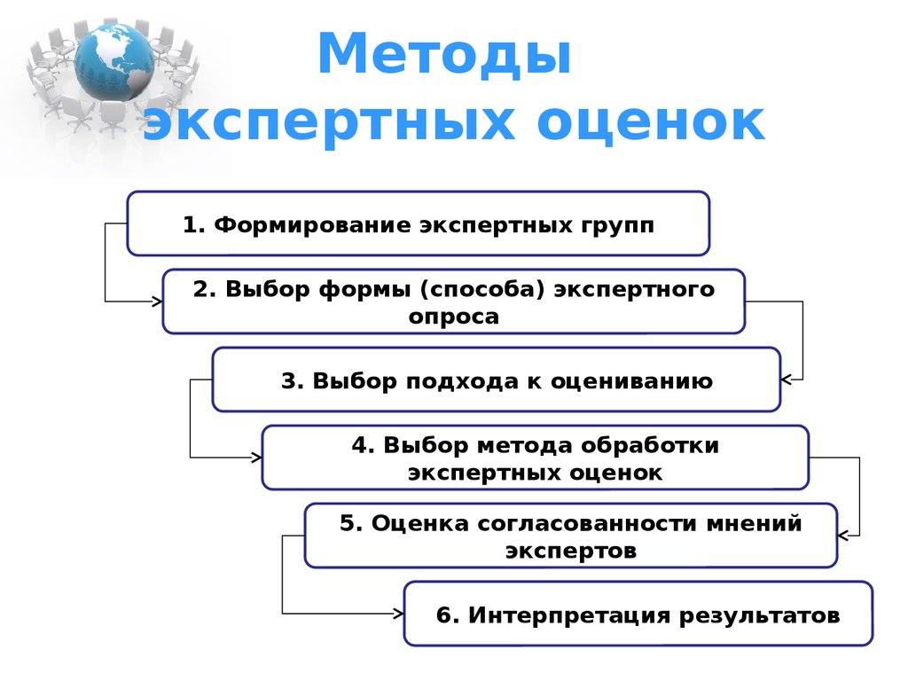 Выберем подход. Методы экспертных оценок. Методы экспертного оценивания. Формирование экспертной группы. Проведение экспертной оценки методика.