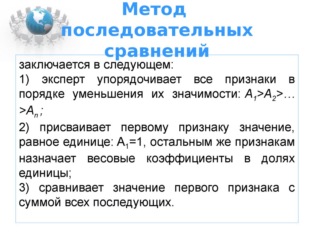 Метод последовательных образов