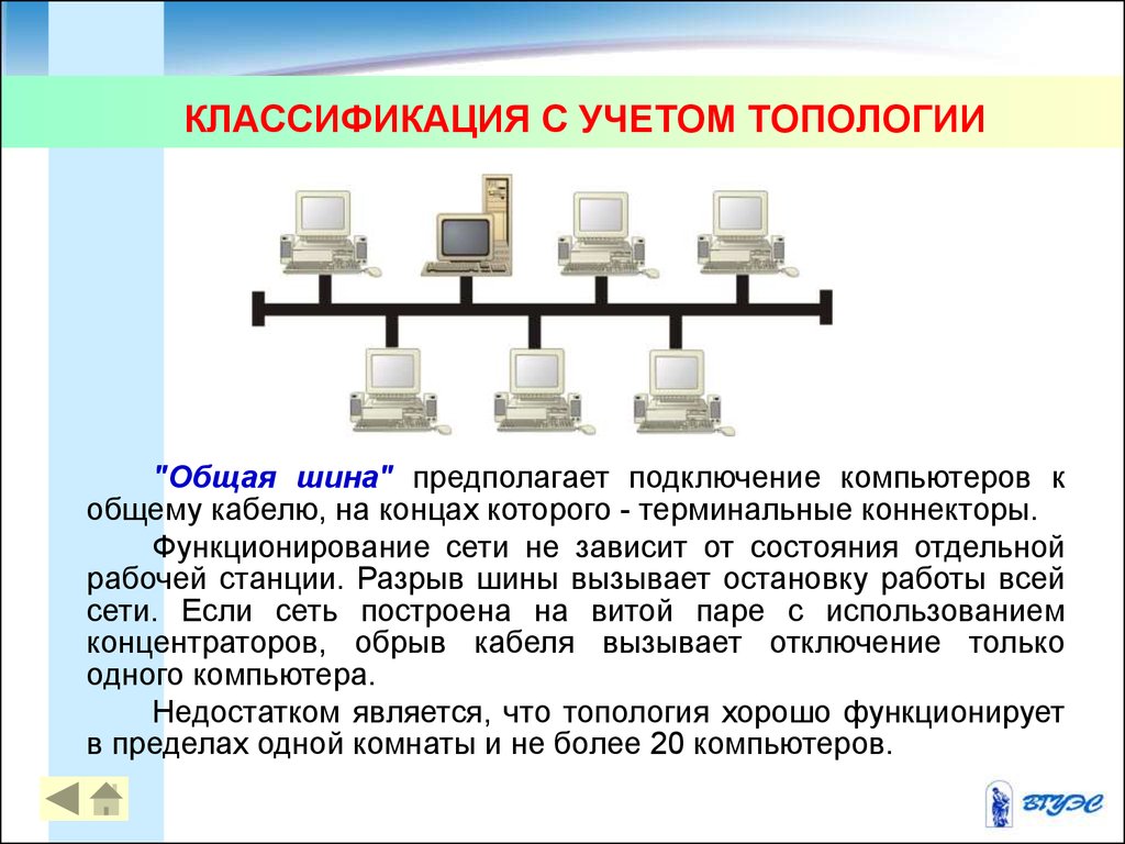 Топология шина структурная схема