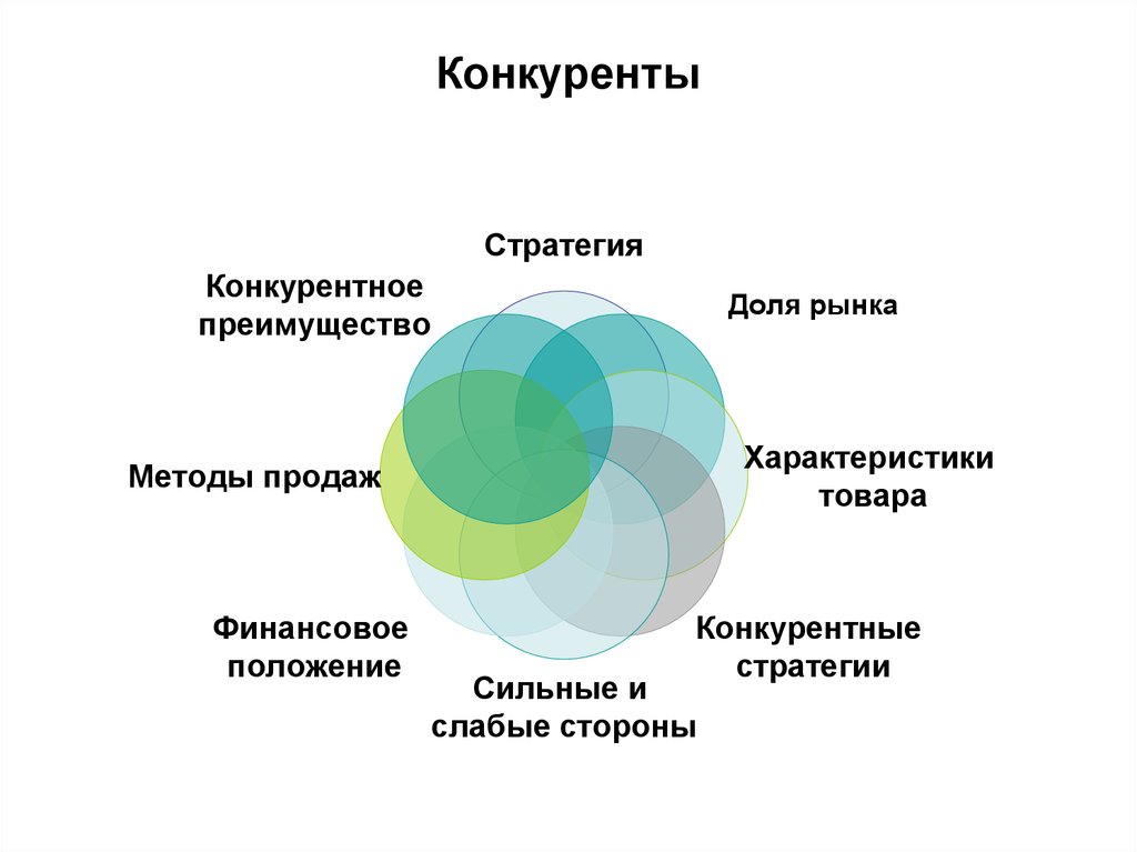 Стратегия сильная слабая