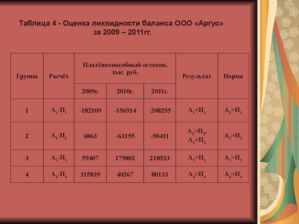 Платежеспособность организации курсовая