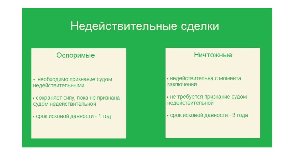 Презентация на тему недействительность сделок