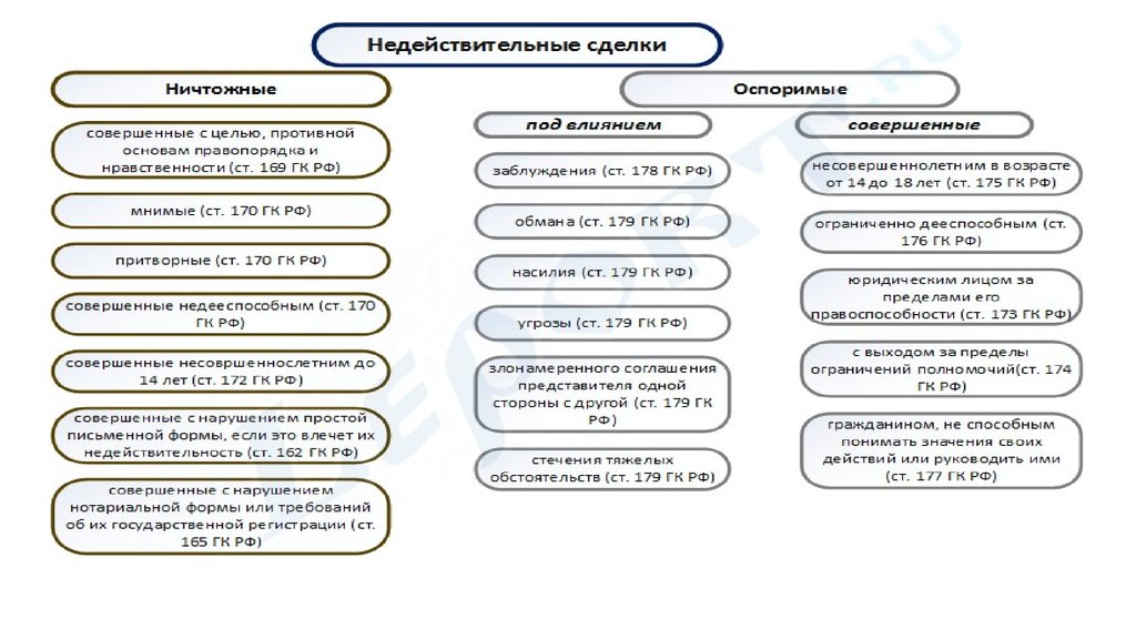 Недействительные сделки фото
