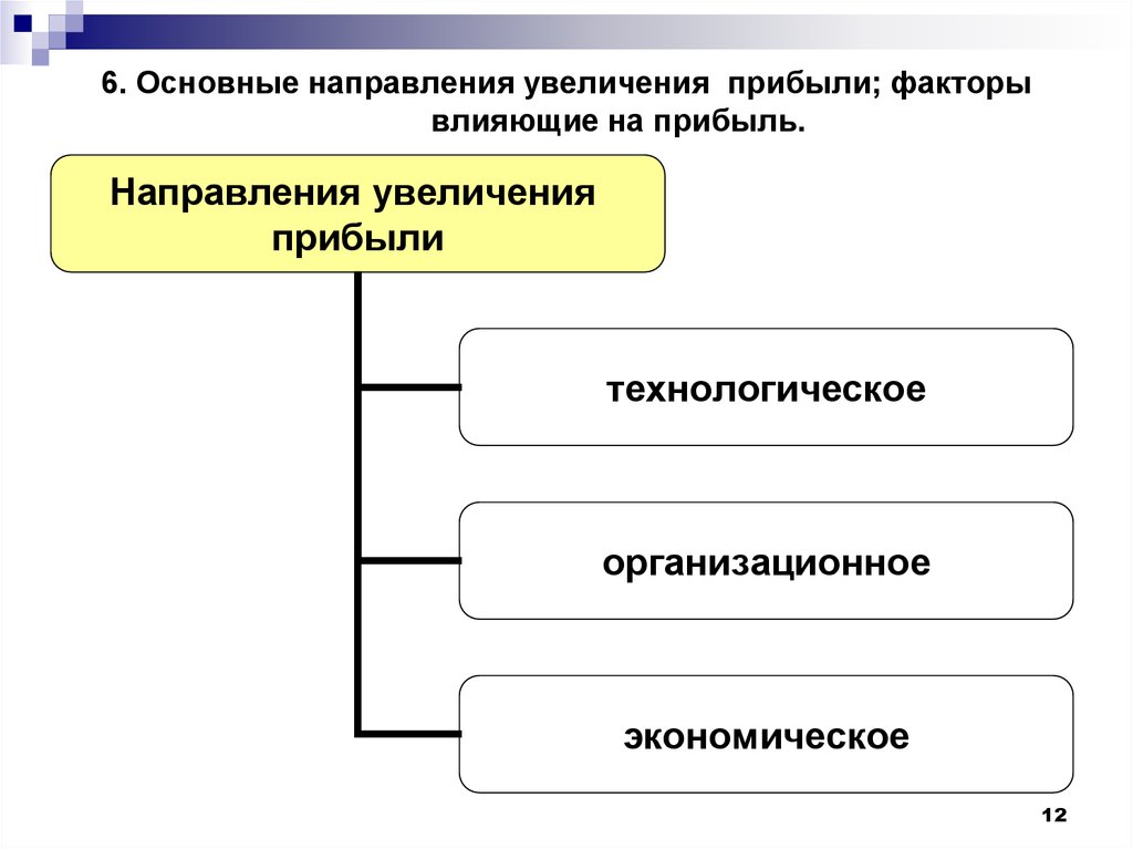 Увеличить прибыль производства. Основные направления роста прибыли и рентабельности. Основные направления увеличения прибыли. Направления повышения прибыли организации. Направления увеличения доходов предприятия.