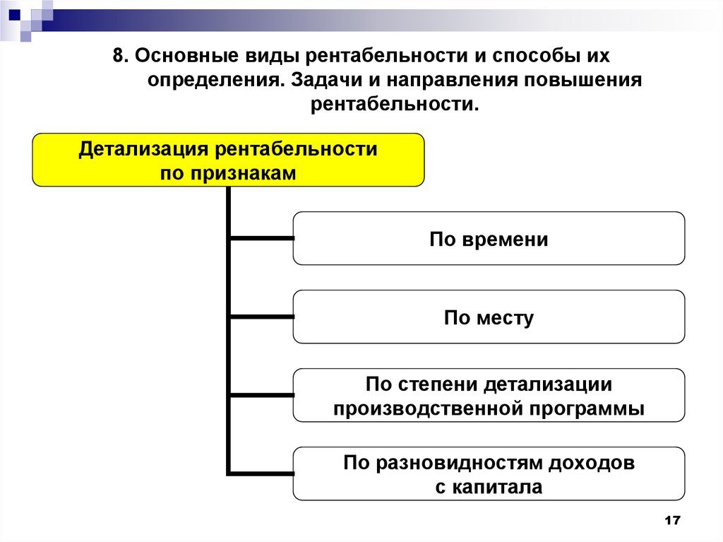 Прибыль организации презентация