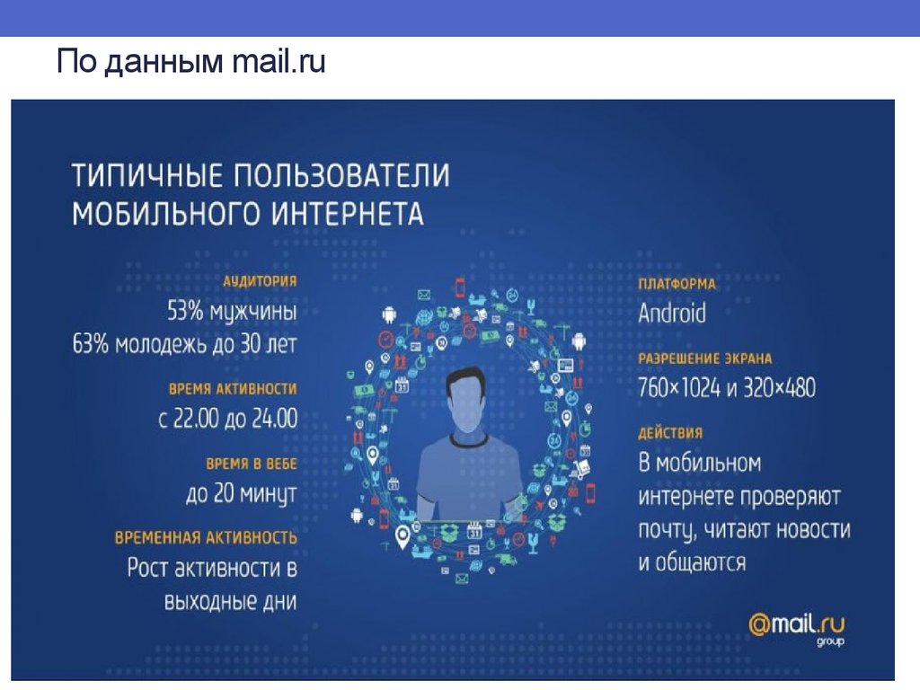 Майл данные. Типичный пользователь интернета. Описание типового пользователя Google+. Описание типового пользователя пользователь Инстаграм.