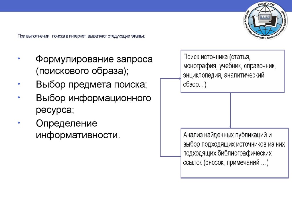 Поисковый образ каждого. Поисковый образ запроса это. Методика выполнения поиска. Что из ниже перечисленного входит в поисковый образ документа?. Избирательный Поисковая техника.