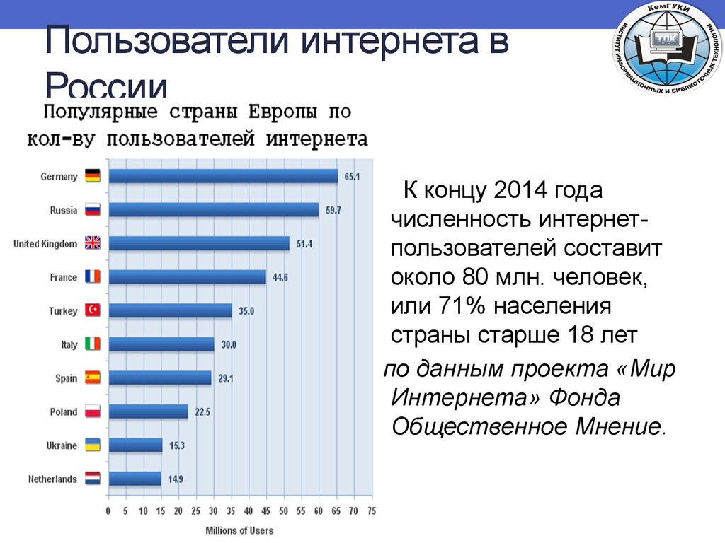 Развитие интернета в мире