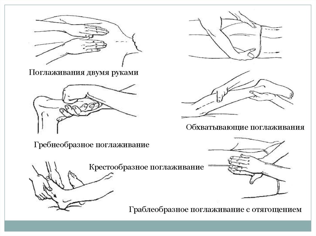 Направление техника. Приемы массажа поглаживание глажение. Приемы поглаживания в массаже. Приемы массажа поглаживание граблеобразное. Приемы классического массажа схема.