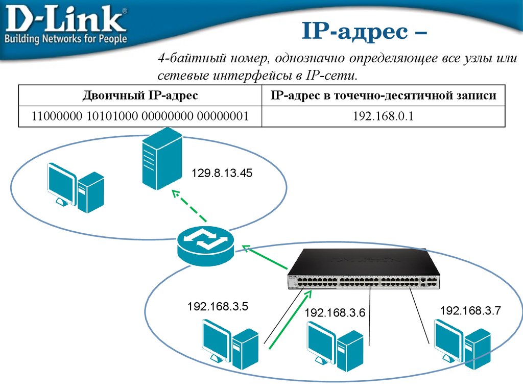 Организация ip сетей. IP адрес схема. Сети маршрутизатор Интерфейс IP адресация. Схема IP адресации предприятия пример. Схема сети с IP адресацией.