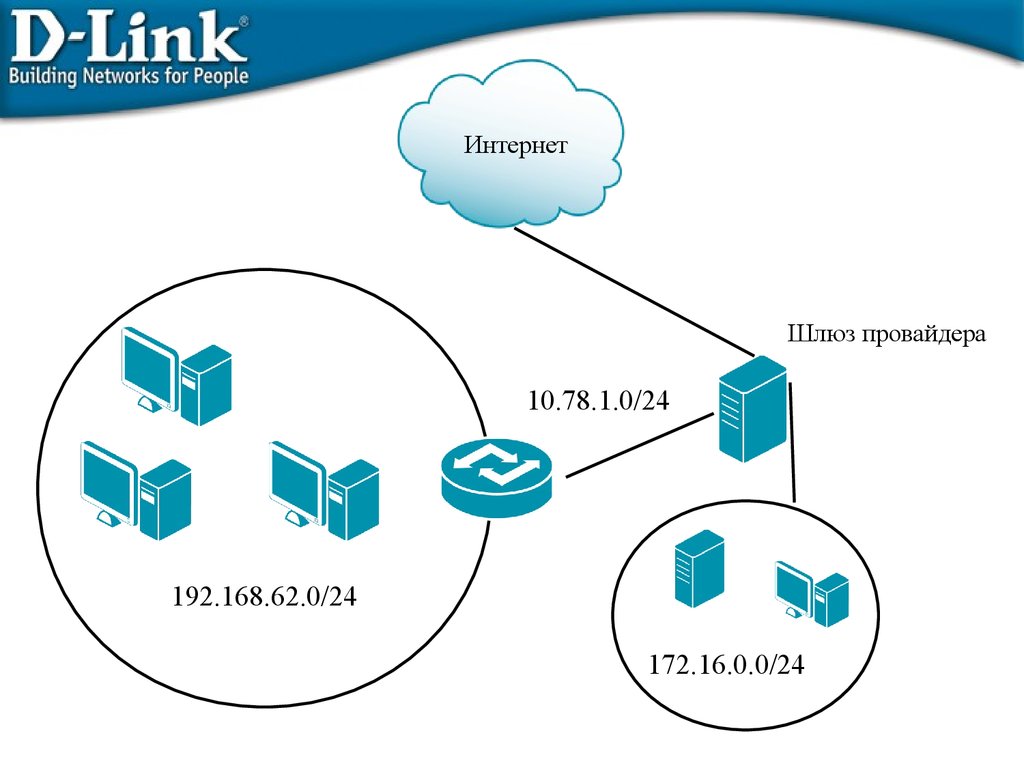 Маршрутизация в интернете. Маршрутизация пакетов в сетях. Схема маршрутизации. Маршрутизация пакетов данных. Схема IP маршрутизации.