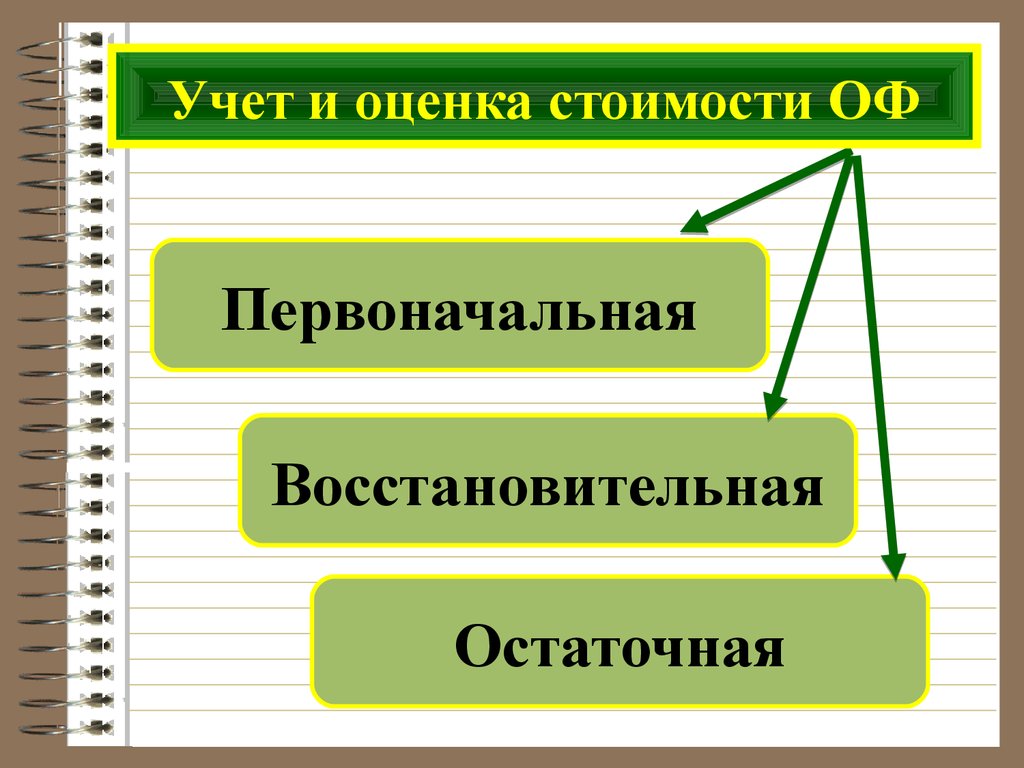 Первоначальная восстановительная