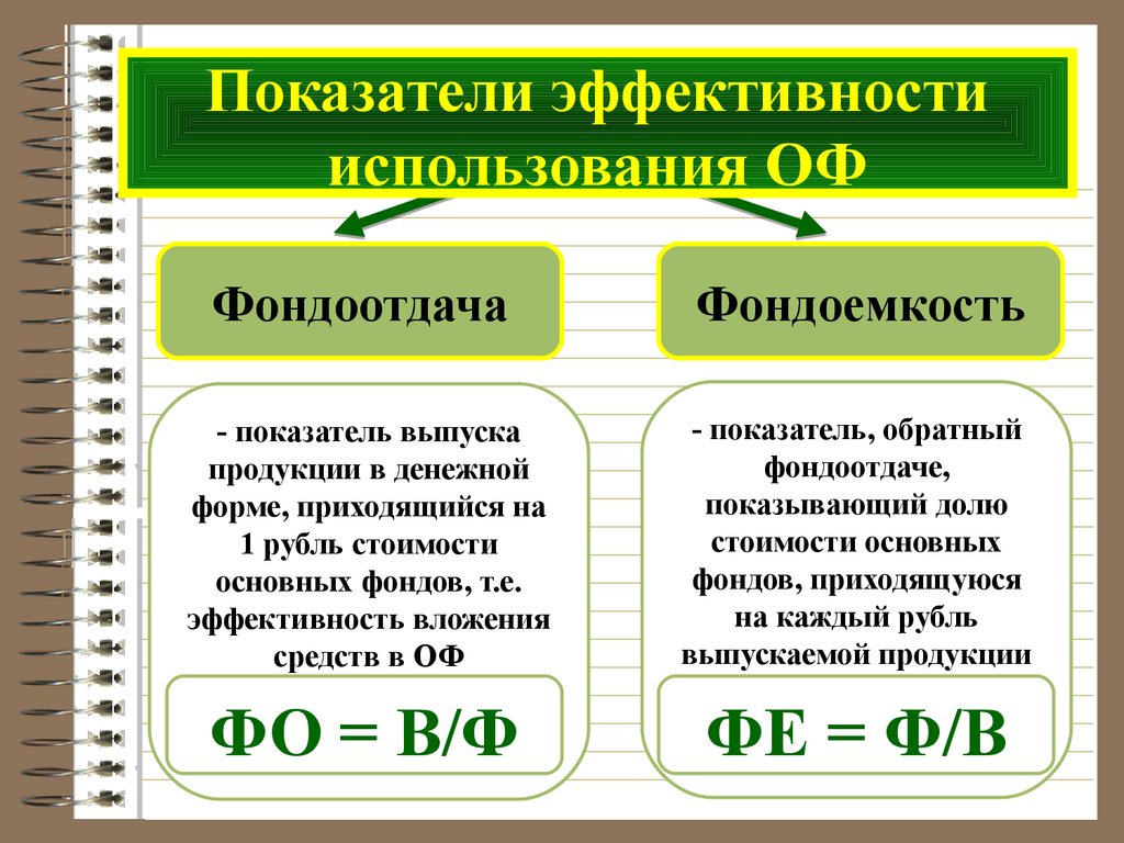 Показатели фондов. Перечислить показатели эффективности использования основных фондов. Показатели эффективности использования основных фондов формулы. Перечислите показатели эффективного использования основных фондов. Рассчитайте показатели эффективности использования основных фондов.