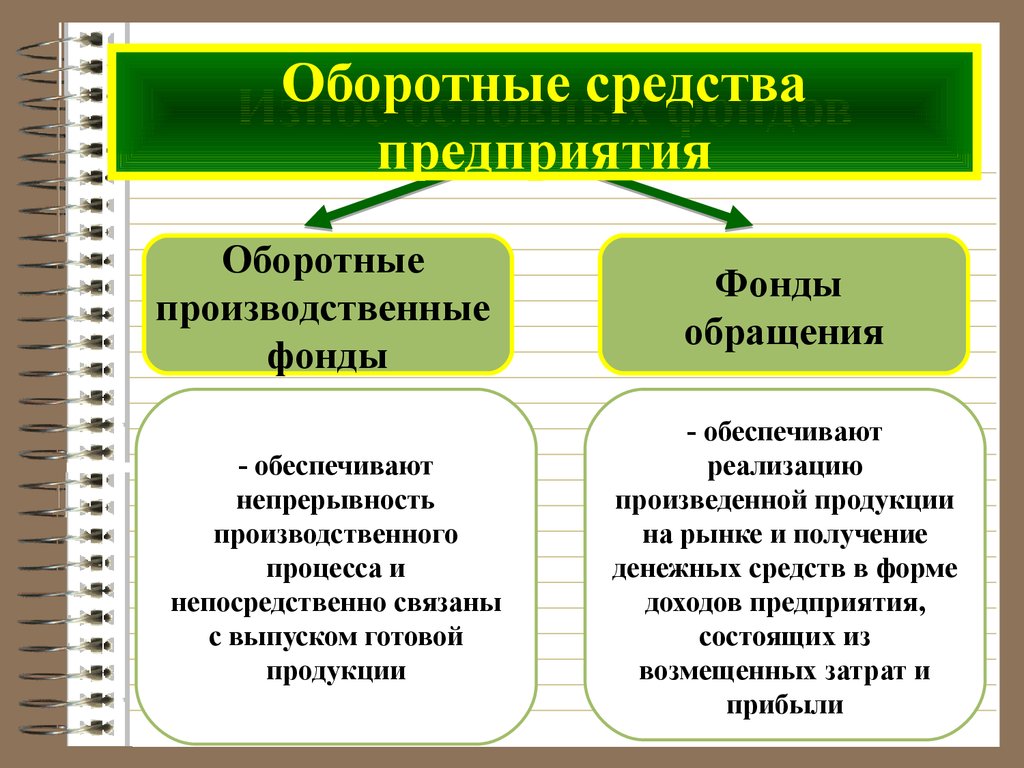 Презентация по экономике предприятия