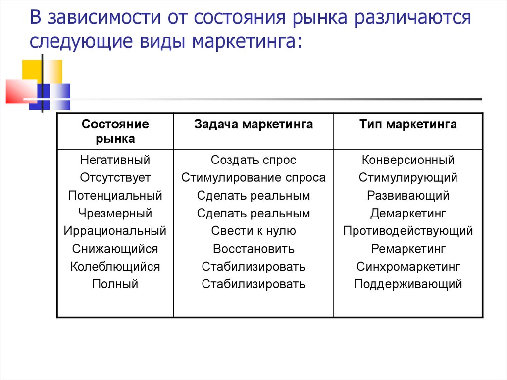 Сегментация и позиционирование