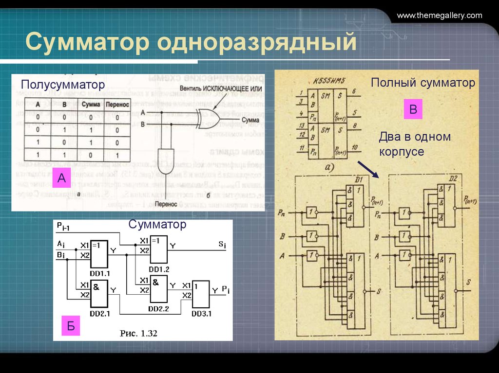 Сумматор компьютер. Одноразрядный сумматор на логических элементах. Полный одноразрядный сумматор схема. Логическая схема одноразрядного сумматора. Схема сумматора на логических элементах.