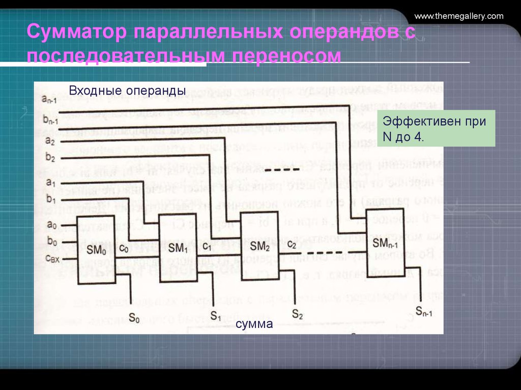 Сумматор с параллельным переносом. Последовательный сумматор схема. Сумматор с последовательным переносом. Последовательный и параллельный сумматор. Резистивный сумматор.