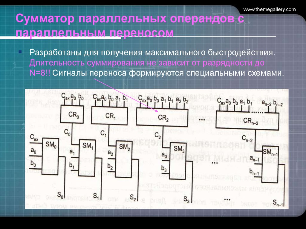 Сумматор с последовательным переносом. 4 Разрядный сумматор с параллельным переносом. Параллельный сумматор с параллельным переносом. Сумматор схема. Параллельный сумматор с последовательным переносом.