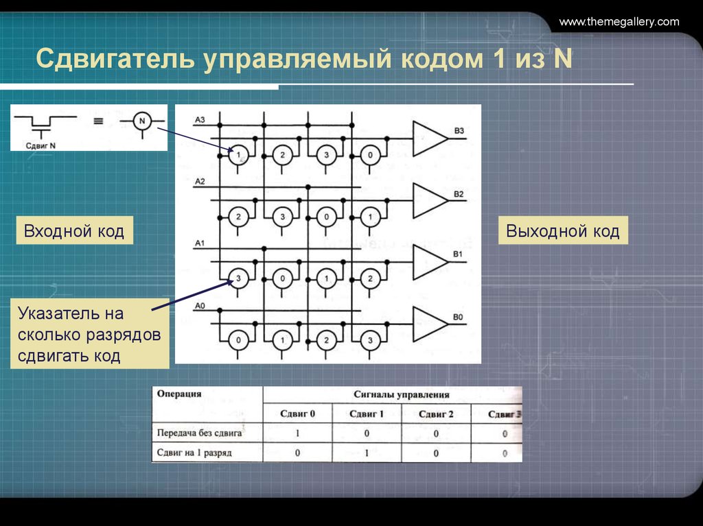 Управляемый код. Схема сдвига. Схема логического сдвига. Арифметические схемы. Схема арифметического сдвига.