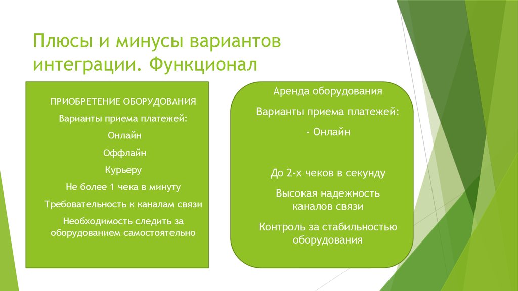 Минус варианты. Плюсы и минусы онлайн магазинов. Варианты интеграции. Плюсы и минусы варрант. Плюсы и минусы ККТ.