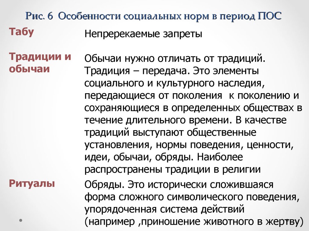 Особенность обычая. Особенности социальных норм. Нормы традиций определение. В чем особенность социальных норм. Особенности социальных норм обычаи.