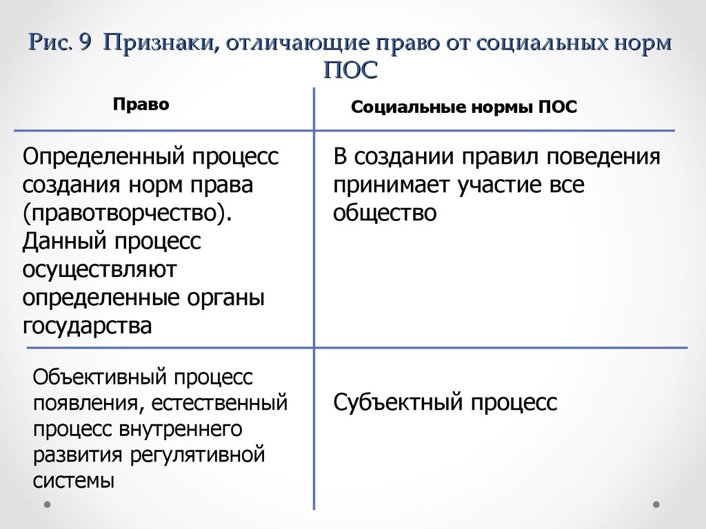 Что отличает правовые