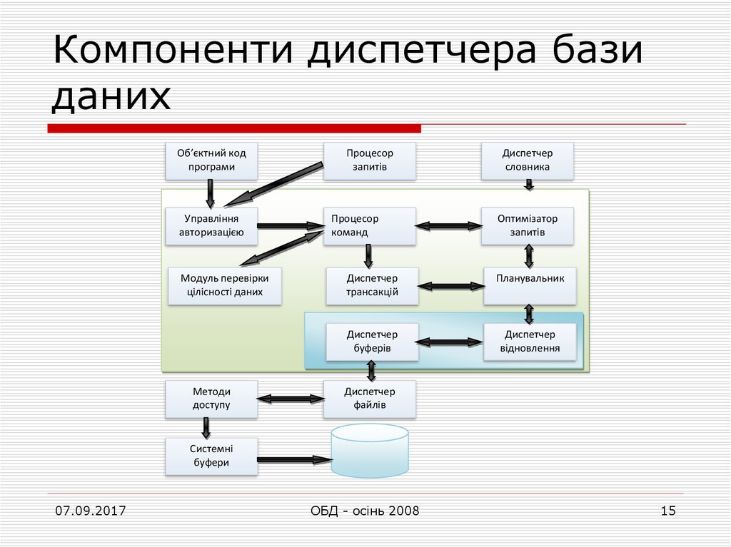 1с получить размер данных базы данных