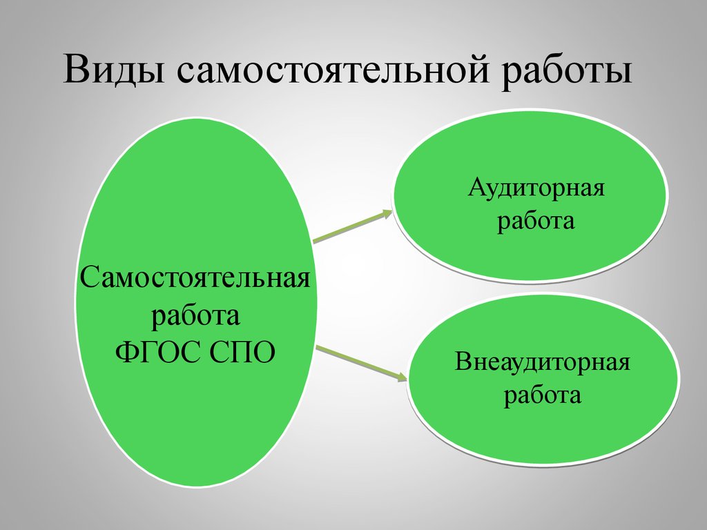 Вид самостоятельный. Виды самостоятельной работы. Пример аудиторной самостоятельной работы. Вид самостоятельной работы 15 букв четвертая п. Виды самостоятельных работ в СПО.