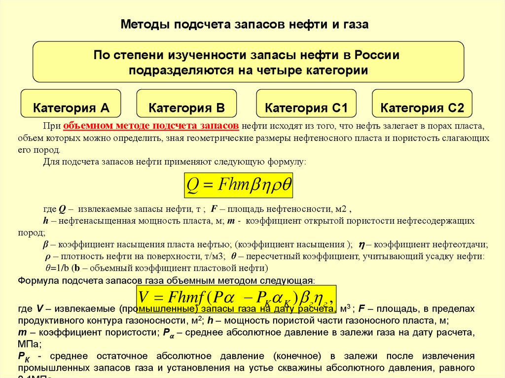 Нефть расчет. Формула подсчета запасов нефти объемным методом. Формула подсчета запасов газа объемным методом. Формула подсчета извлекаемых запасов нефти объемным методом. Статистический метод подсчета запасов нефти.